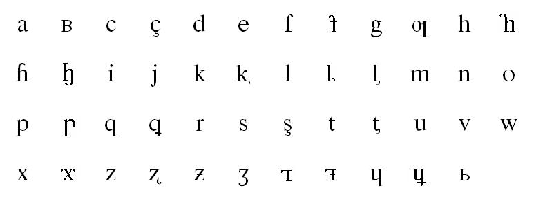 Kabardian Circassian words in Latin script alphabet
